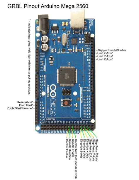 cnc machine using arduino mega 2560|arduino mega2560 grbl.